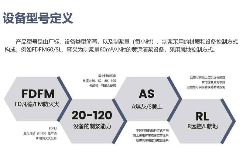灌漿防滅火設備的型號，為FDFM系列